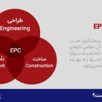 پروژه EPC آب و فاضلاب
